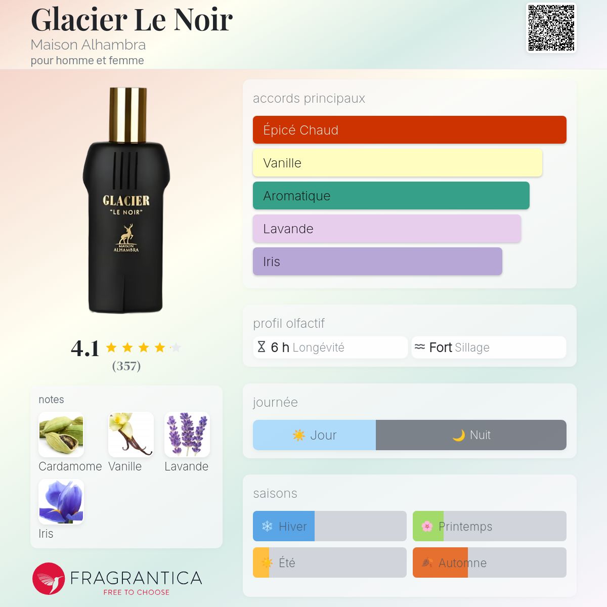 GLACIER LE NOIR 100ml بديل~|J.P.G LE MALE|