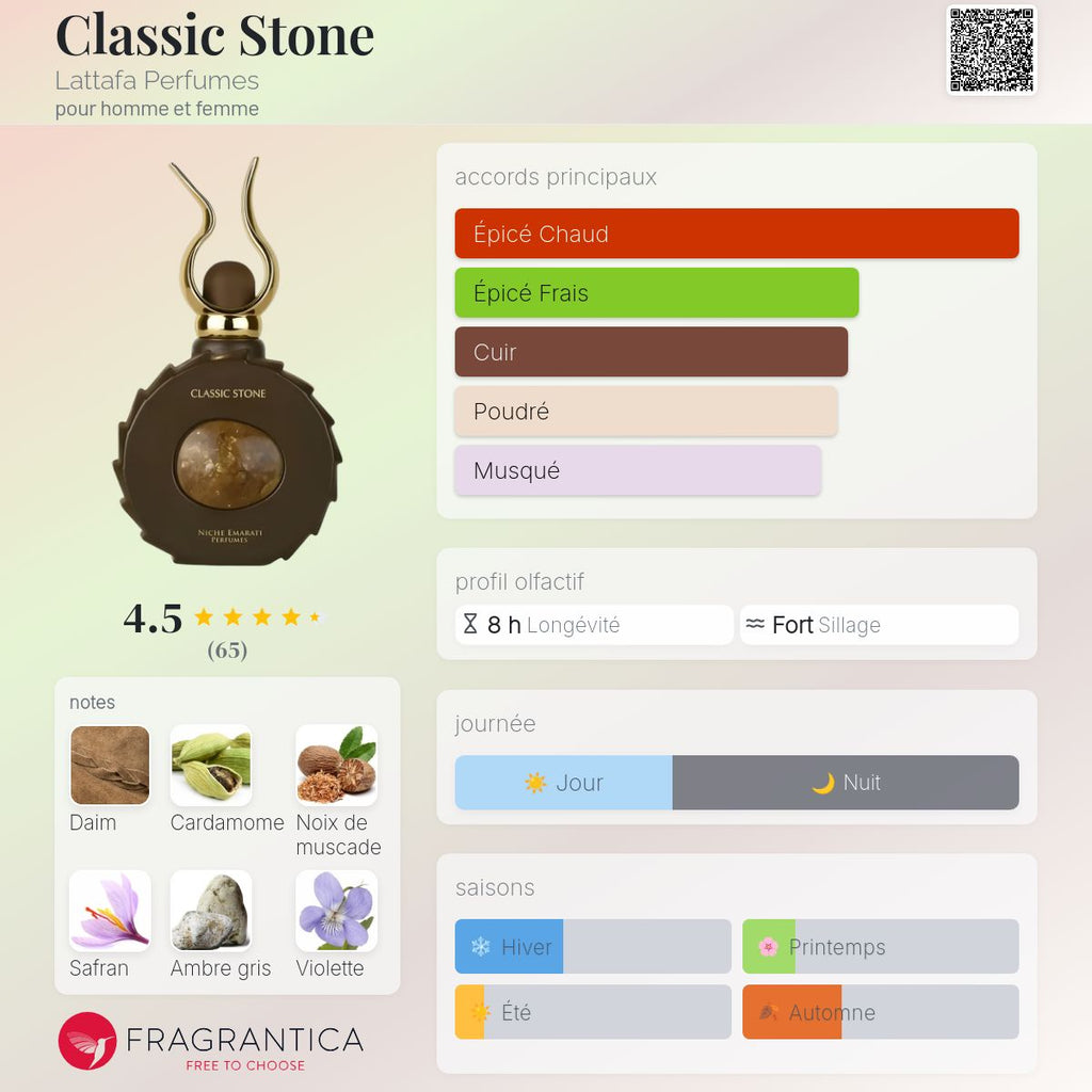 CLASSIC STONE 100ml بديل~|AL THAÏR DE MARLY|