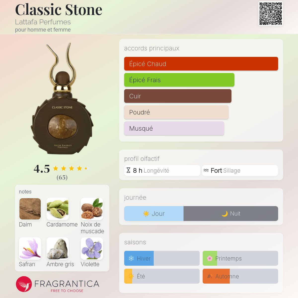CLASSIC STONE 100ml بديل~|AL THAÏR DE MARLY|