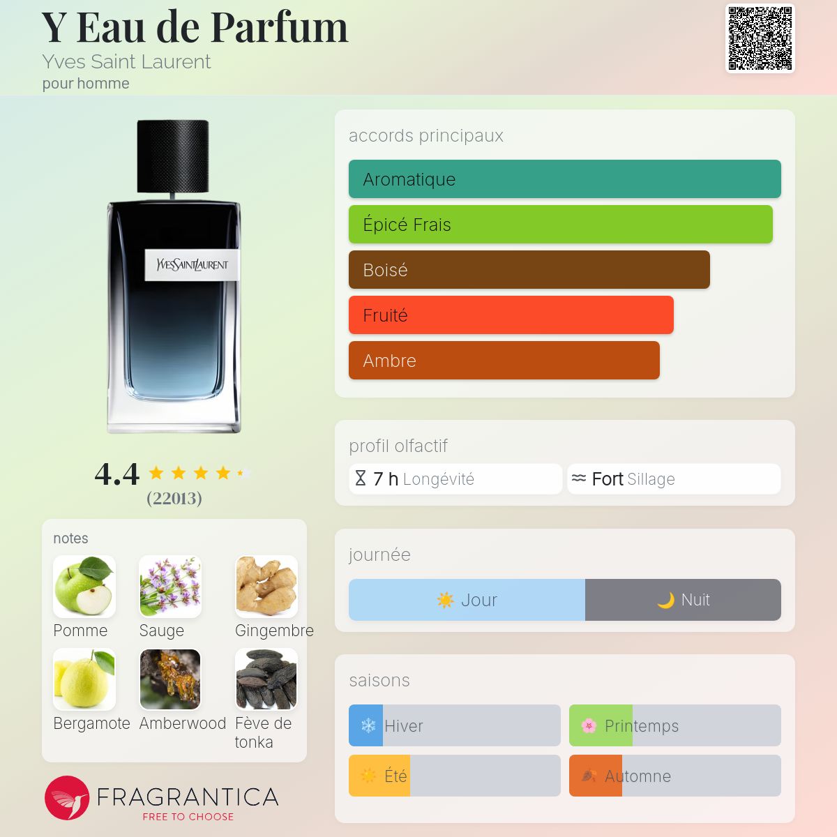 YVES SAINT LAURENT Y EAU DE PARFUM 100ml