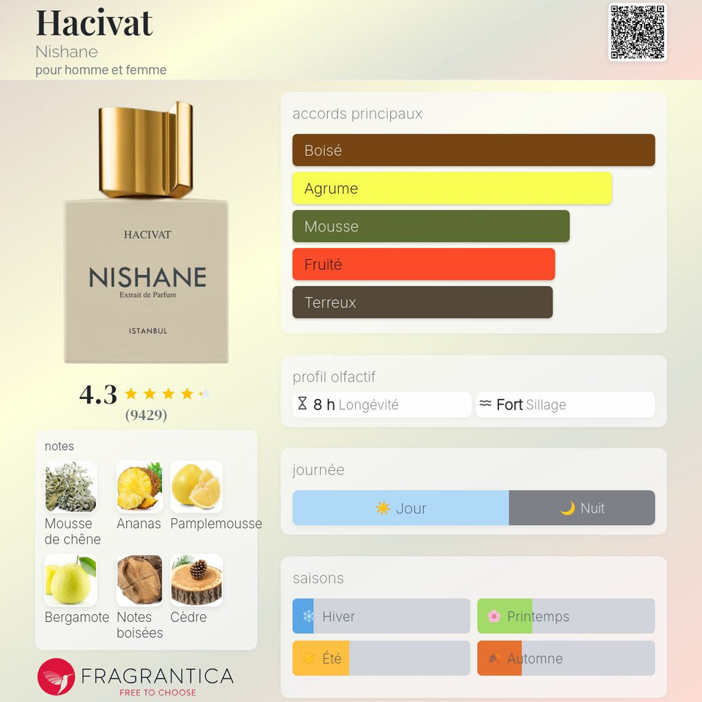NISHANE HACIVAT 100ml Extrait de Parfum