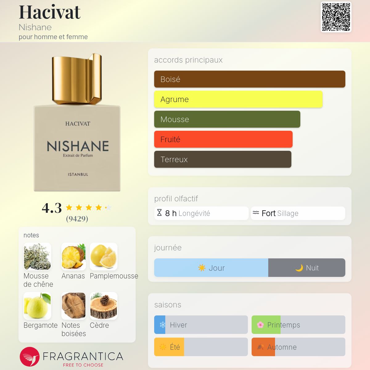 NISHANE HACIVAT 100ml Extrait de Parfum