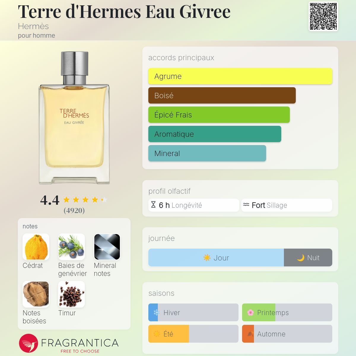 TERRE D’HERMÈS EAU GIVRÉE 175ml