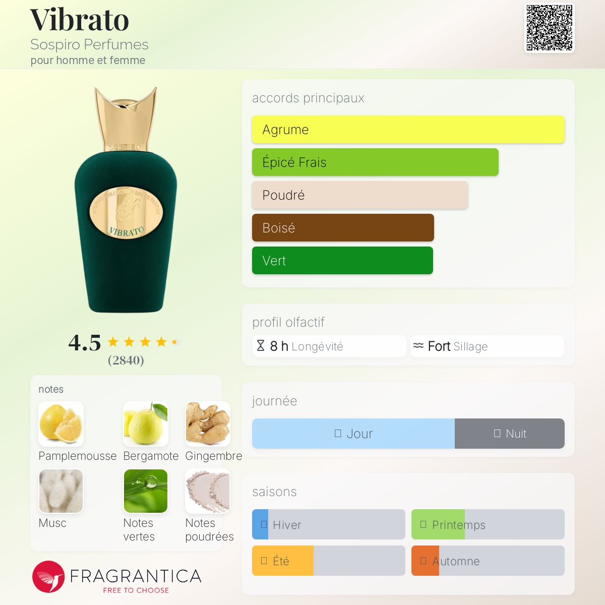 SOSPIRO VIBRATO 100ml