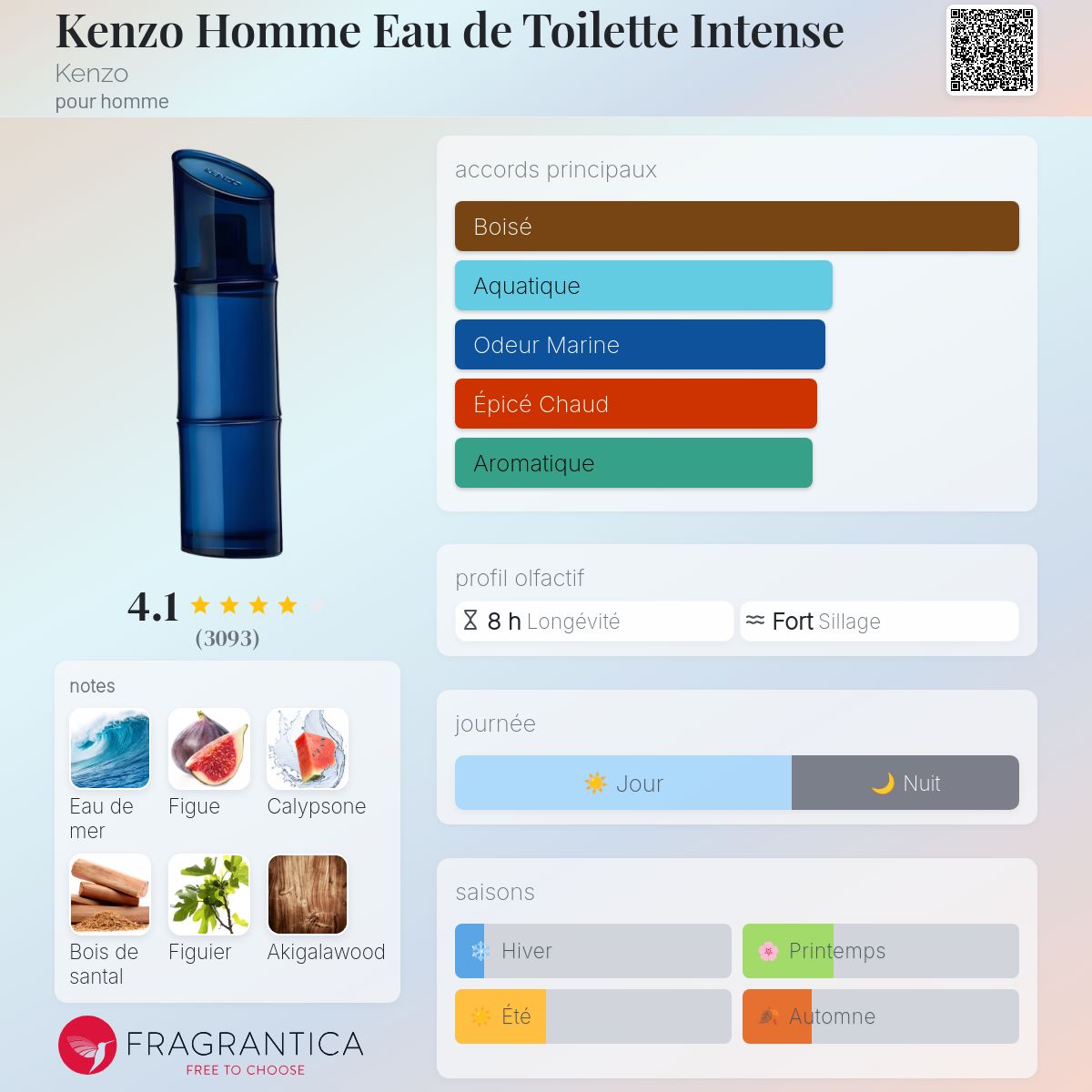 KENZO HOMME INTENSE EDT 110ml