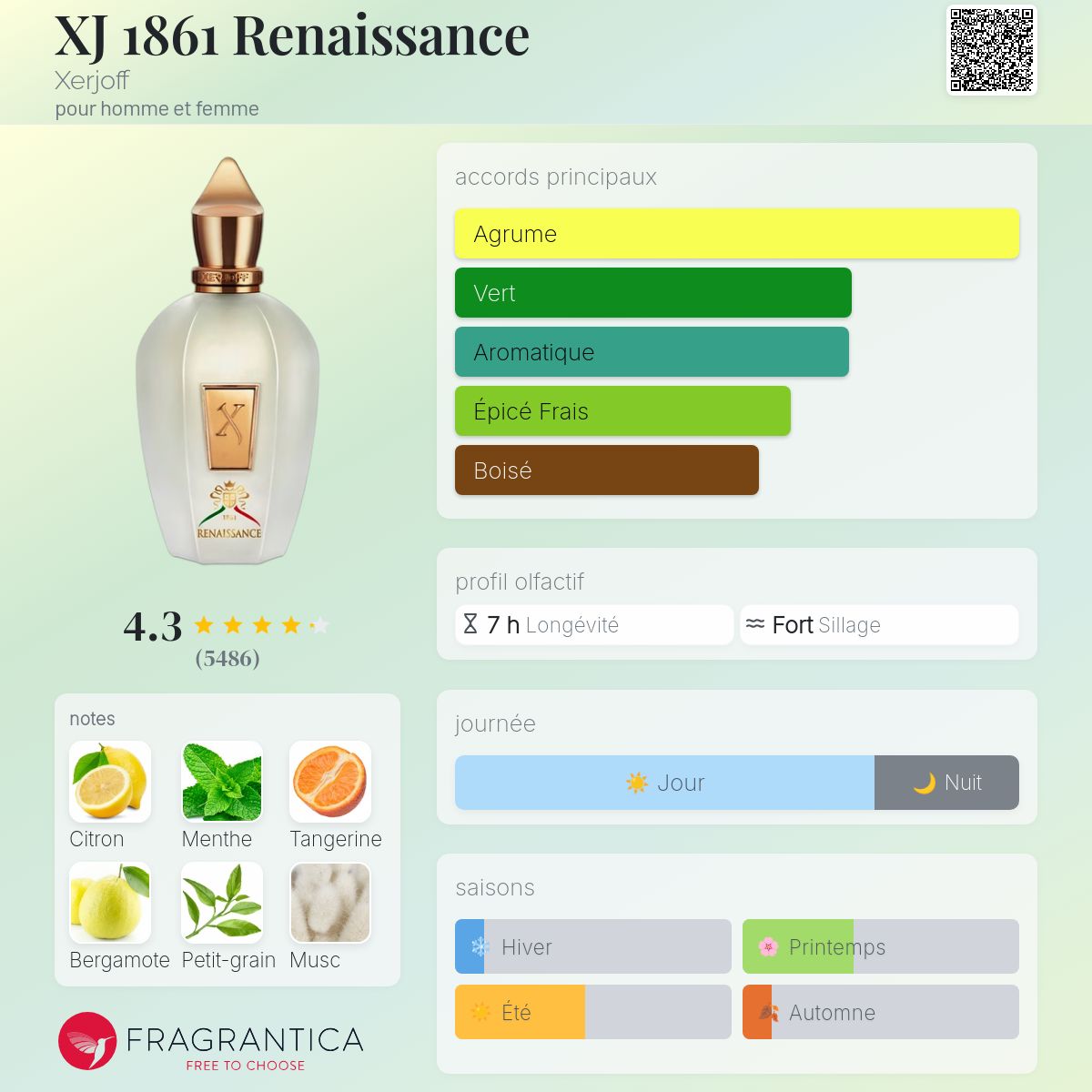 XERJOFF 1861 RENAISSANCE EDP 100ML