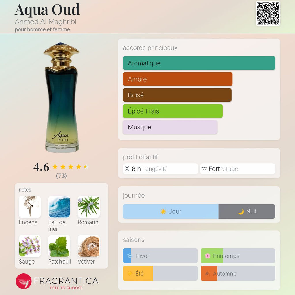 AQUA OUD Ahmed Al Maghribi بديل~|Acqua Di Gio ARMANI|