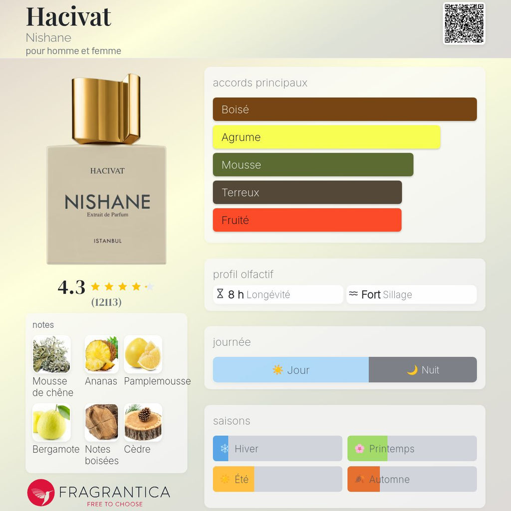 chateau ottoman maison alhambra 100ML بديل~|Nishane Hacivat|