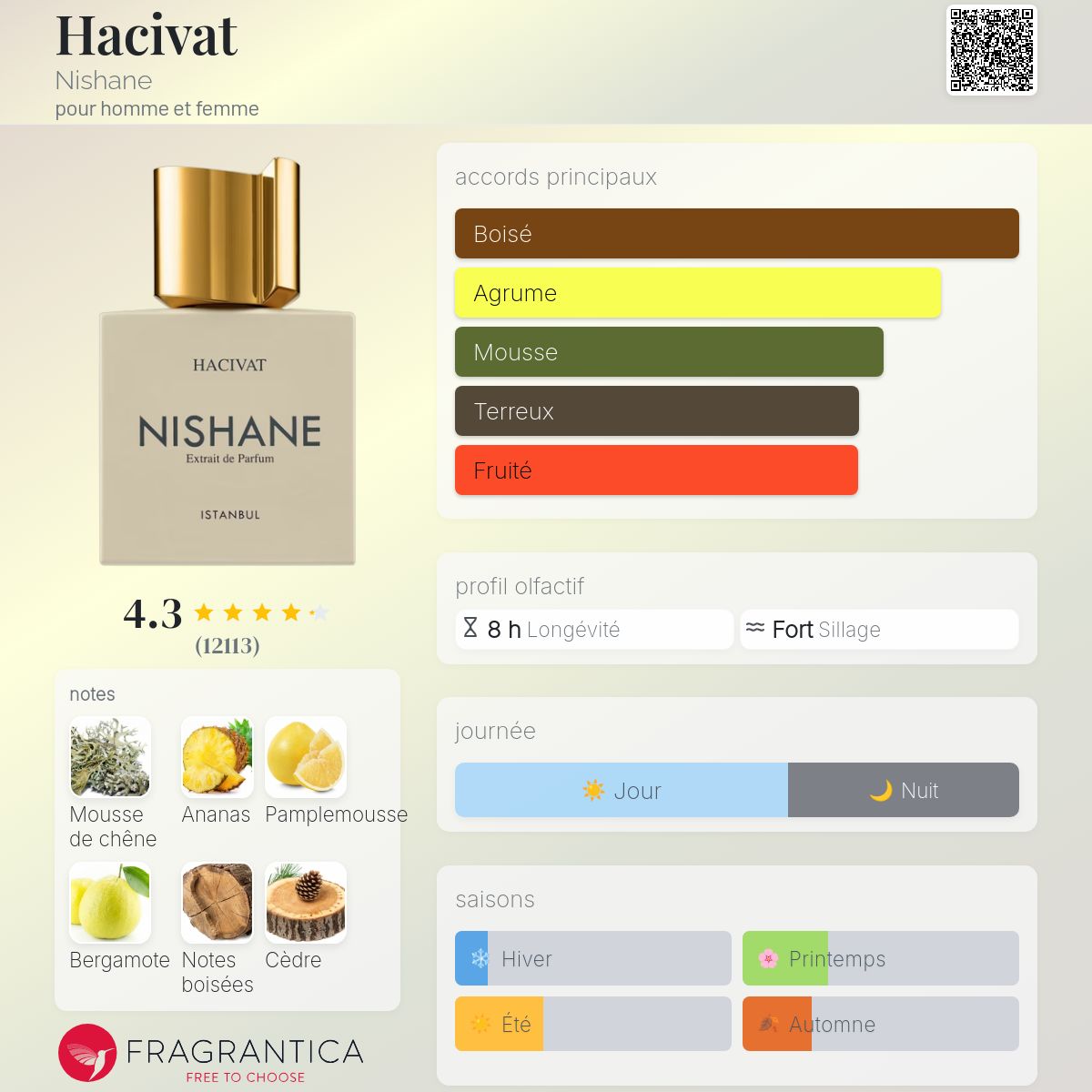 chateau ottoman maison alhambra 100ML بديل~|Nishane Hacivat|