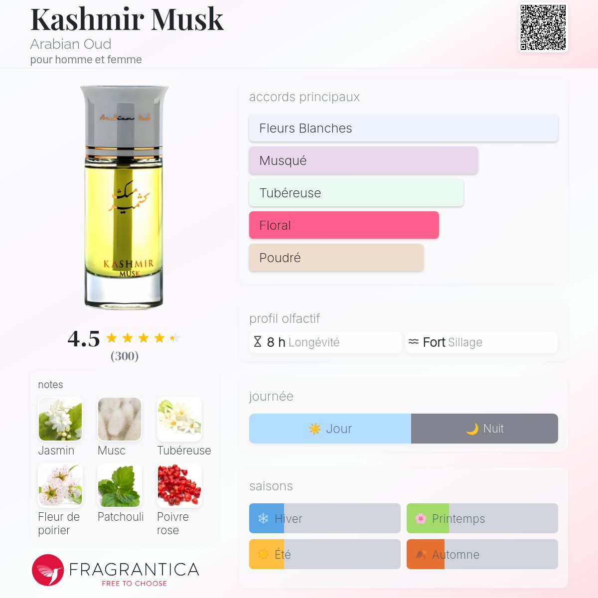Kashmir Musk by Arabian Oud 200ml