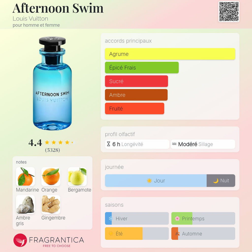 LOUI MARTIN MID DAY SWIM 100ml بديل~|LOUIS VUITTON AFTERNOON SWIM||